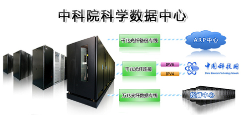 关于科学数据中心存储服务的通知--中国科学院