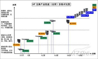 七大品牌至强5500全系列服务器横向导购 聚焦数据存储服务性能