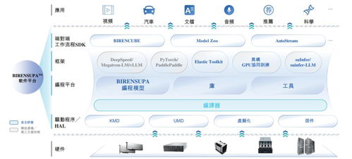 哈佛博士领衔，估值209亿 港股通用GPU第一股冲刺IPO，重塑数据存储服务新格局