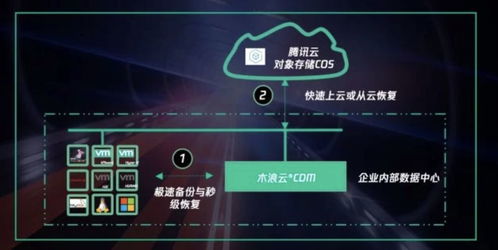 科技行业动态聚焦 VMware完成收购Pivotal，日本研发6G芯片突破，联想手机换帅，数据存储服务迎来新机遇
